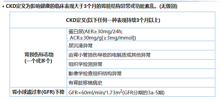 尿蛋白、尿白蛋白和尿微量白蛋白三者是什么关系？